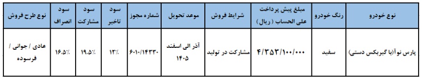 بخشنامه فروش خودرو جدید پارس نوآ
